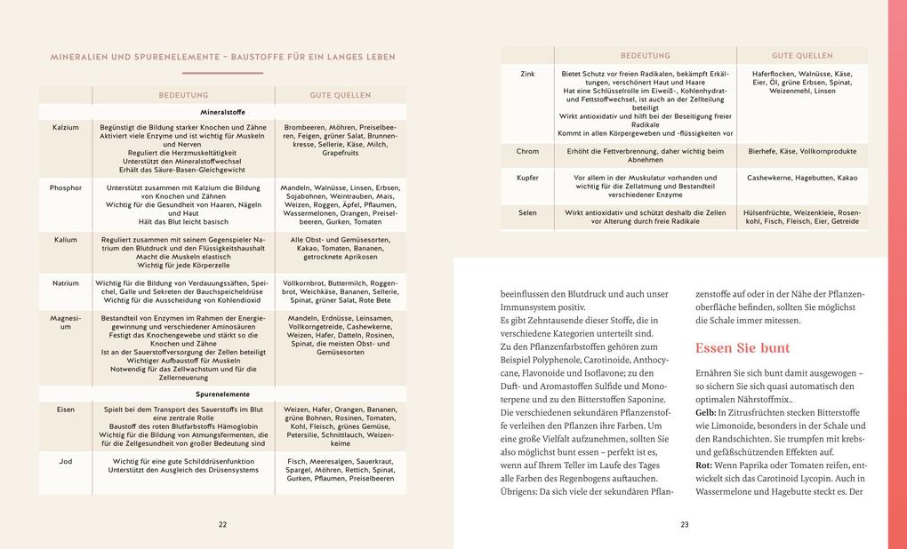 Weitere Ansicht: Mit 50 fitter als mit 30 - Das Rezeptbuch | Thorsten Tschirner