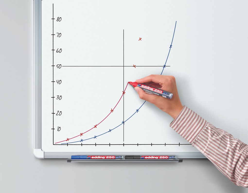 Weitere Ansicht: Edding Whiteboardmarker 250 rot