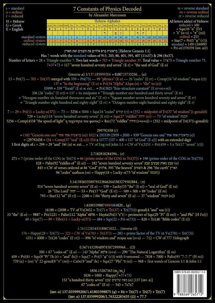 Weitere Ansicht: 777 Codes | Alexander Marcussen
