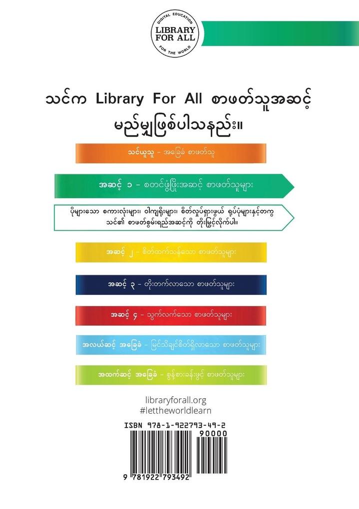 Weitere Ansicht: Fruit - သစ်သီးများ (ကျွန်ုပ်တို့ အိမ်/ခြံ) | Somphou Keoborakoth