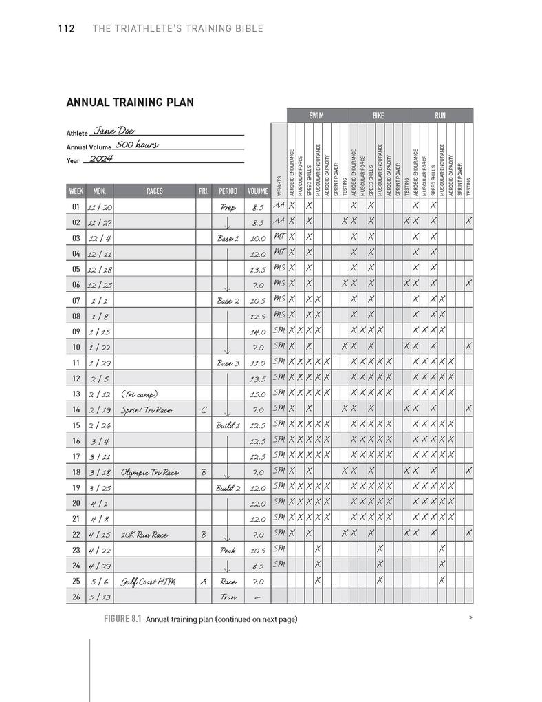 Weitere Ansicht: The Triathlete's Training Bible | Joe Friel