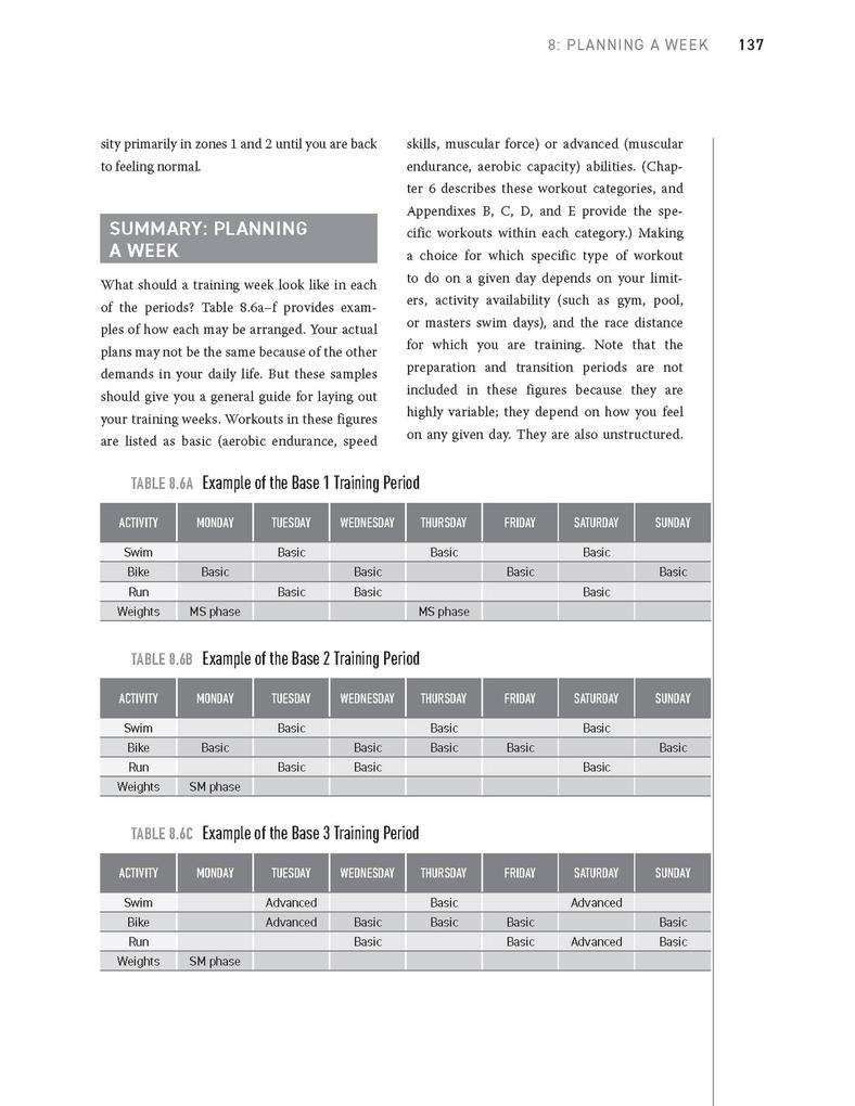 Weitere Ansicht: The Triathlete's Training Bible | Joe Friel