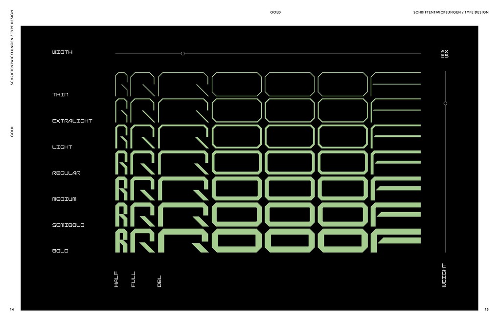 Weitere Ansicht: 53. Berliner Type
