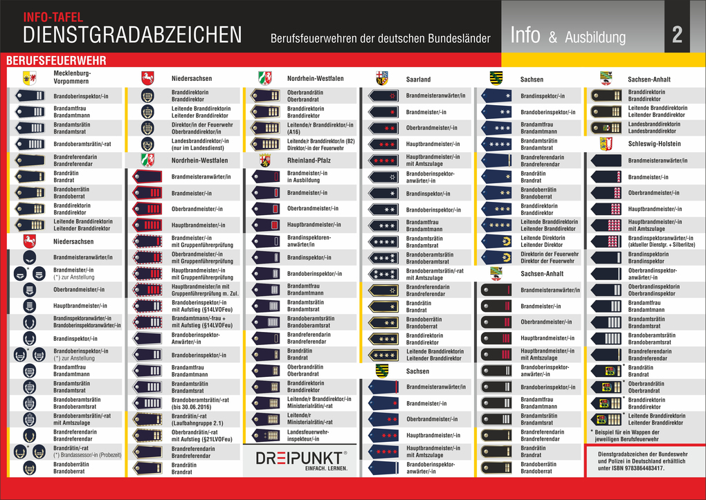 Weitere Ansicht: Dienstgradabzeichen Feuerwehr | Schulze Media GmbH