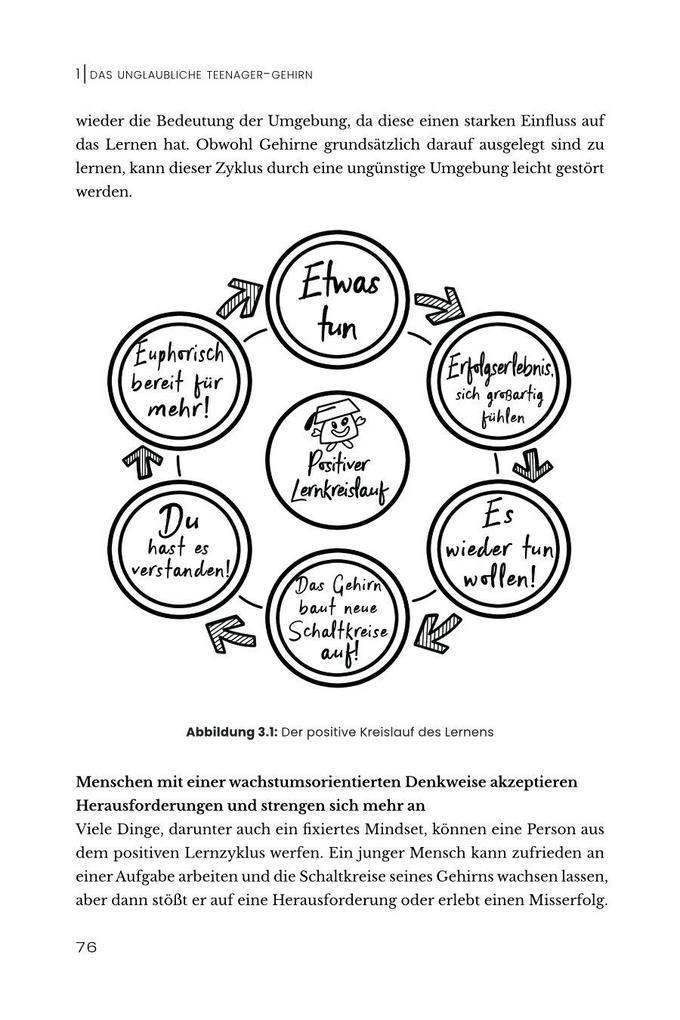 Weitere Ansicht: Das unglaubliche TEENAGER-GEHIRN | Bettina Hohnen, Jane Gilmour, Tara Murphy