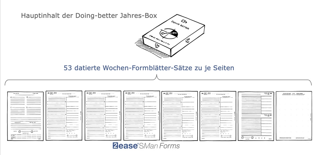 Weitere Ansicht: Doing-better Tages- und Wochenplanung mit 2ease SMan Selbststeuerung- und Erinnerungssystem | Jürgen Lauber