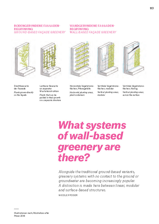 Weitere Ansicht: Einfach Grün - Greening the City