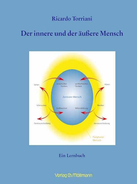 Produktbild: Der innere und der äußere Mensch | Ricardo Torriani