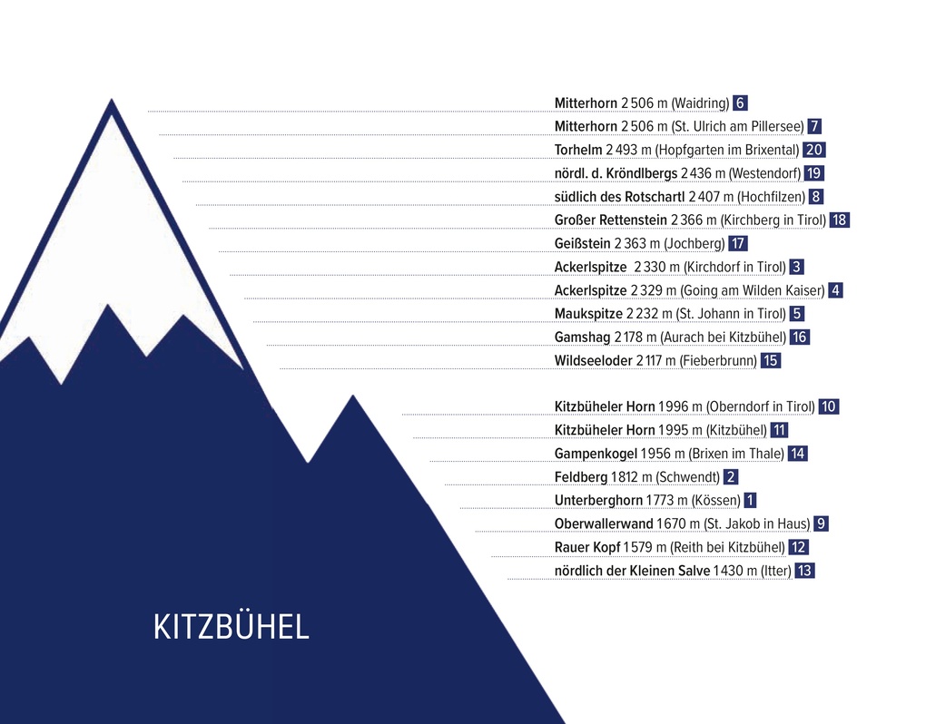 Weitere Ansicht: Tirol Summits | Gabriel Seitlinger, Irene Welebil