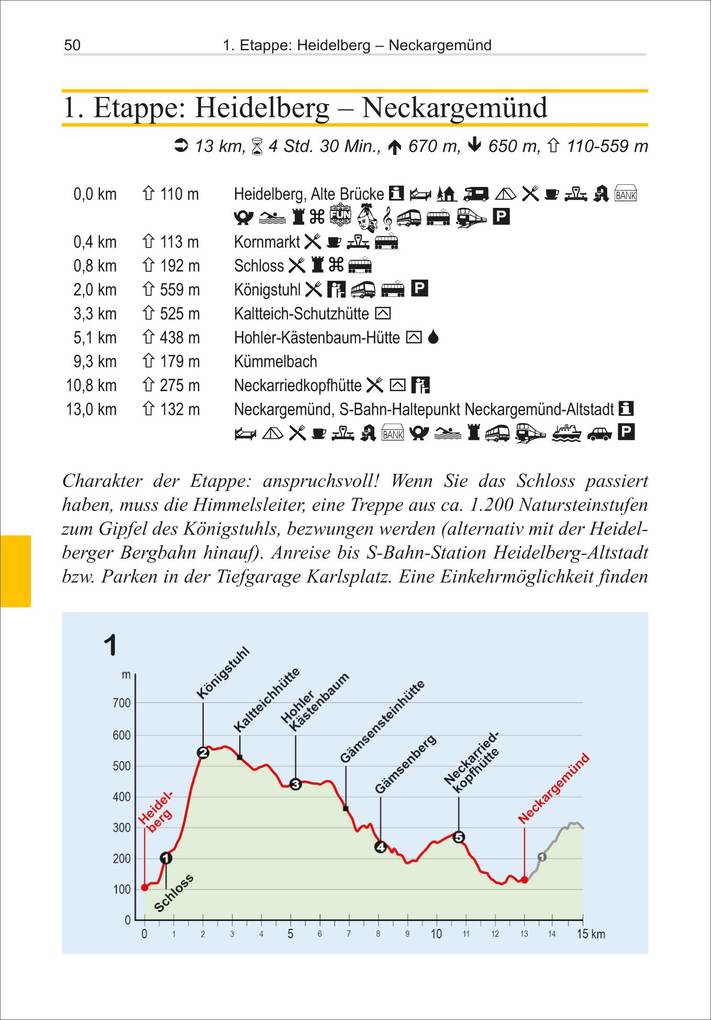 Weitere Ansicht: Neckarsteig | Jürgen Plogmann