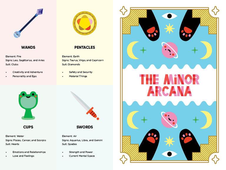 Weitere Ansicht: Mystic Cats Tarot | Michelle Romo