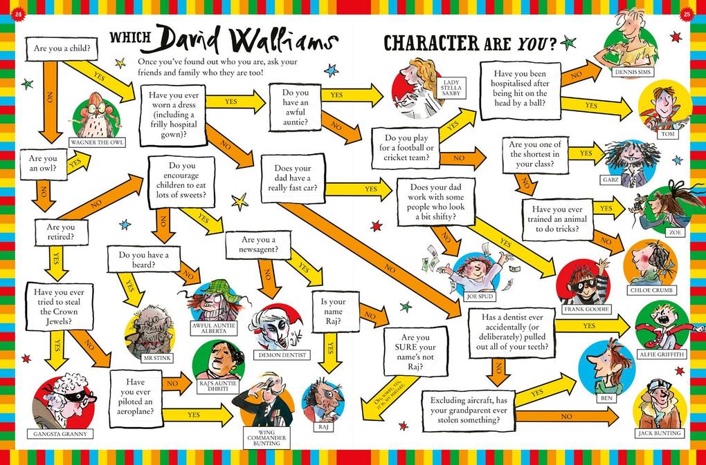 Weitere Ansicht: David Walliams Annual 2025 | David Walliams