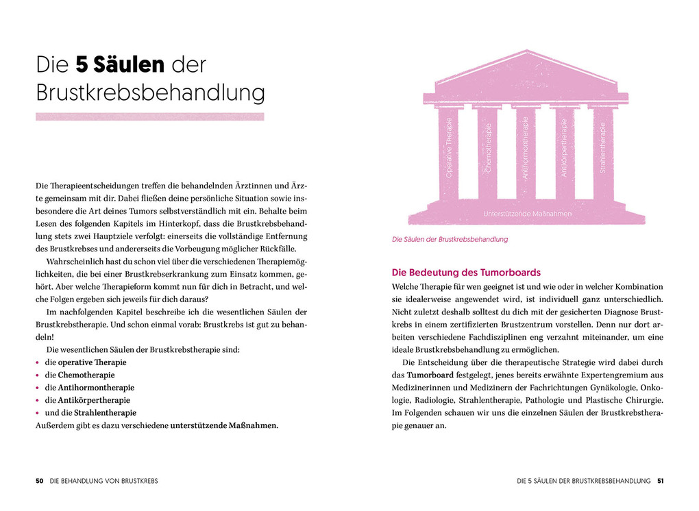 Weitere Ansicht: Diagnose Brustkrebs | Vanessa Tessmann