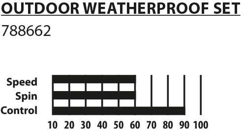 Weitere Ansicht: Donic-Schildkröt - Tischtennis-Set Outdoor Weatherproof