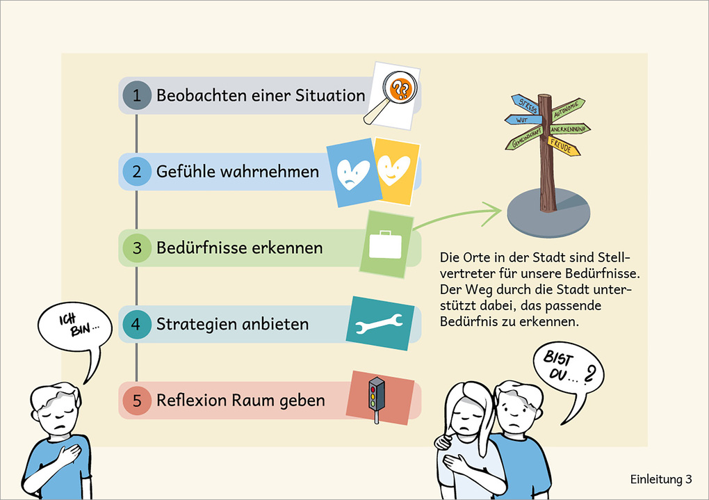 Weitere Ansicht: Gefühle begleiten, Bedürfnisse erkennen in der Ganztagsschule. Das Kartenset zum Buch | Nathalie Marx