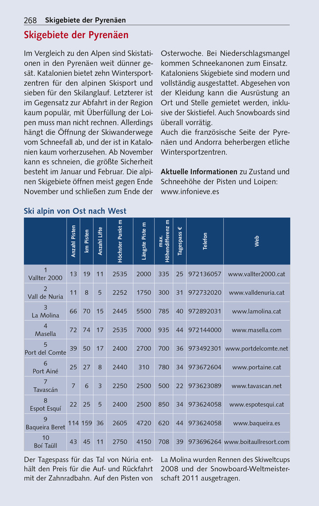 Weitere Ansicht: TRESCHER Reiseführer Katalonien | Jens Wiegand