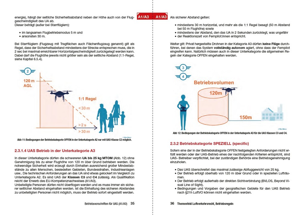 Weitere Ansicht: Drohnenführerschein kompakt | Andreas Platis, Nico Ninov