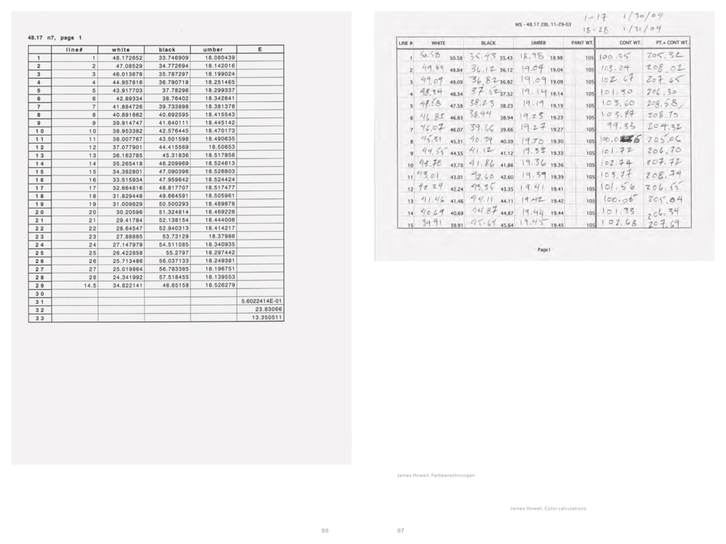 Weitere Ansicht: James Howell: Painting | Malerei | Ingo Offermanns