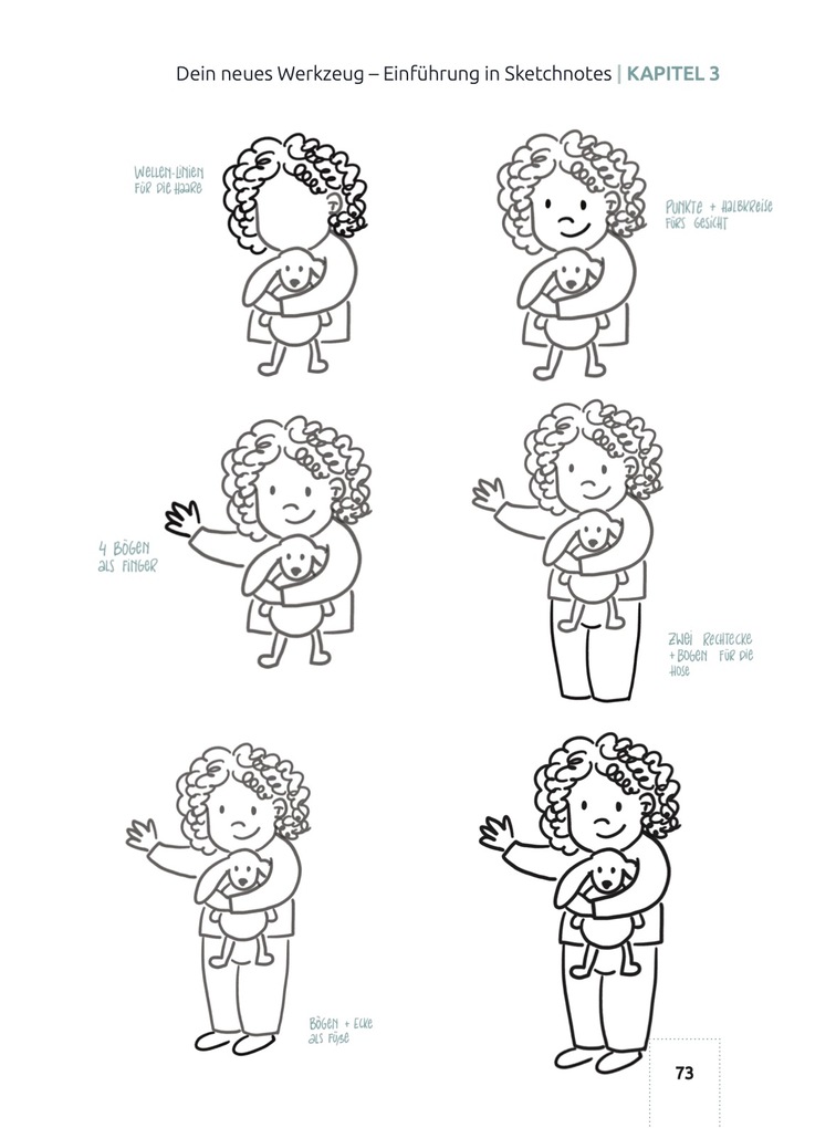 Weitere Ansicht: Mit Bildern schreiben | Anna Lena Wollny