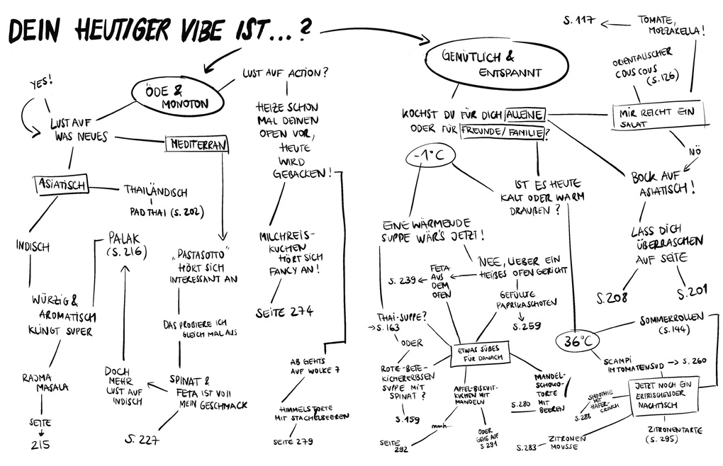 Weitere Ansicht: THROUGH THE BOOK TILL YOU COOK | Luise Herke, Carlotta Hick-Togotzes, Luise Emilie Herke