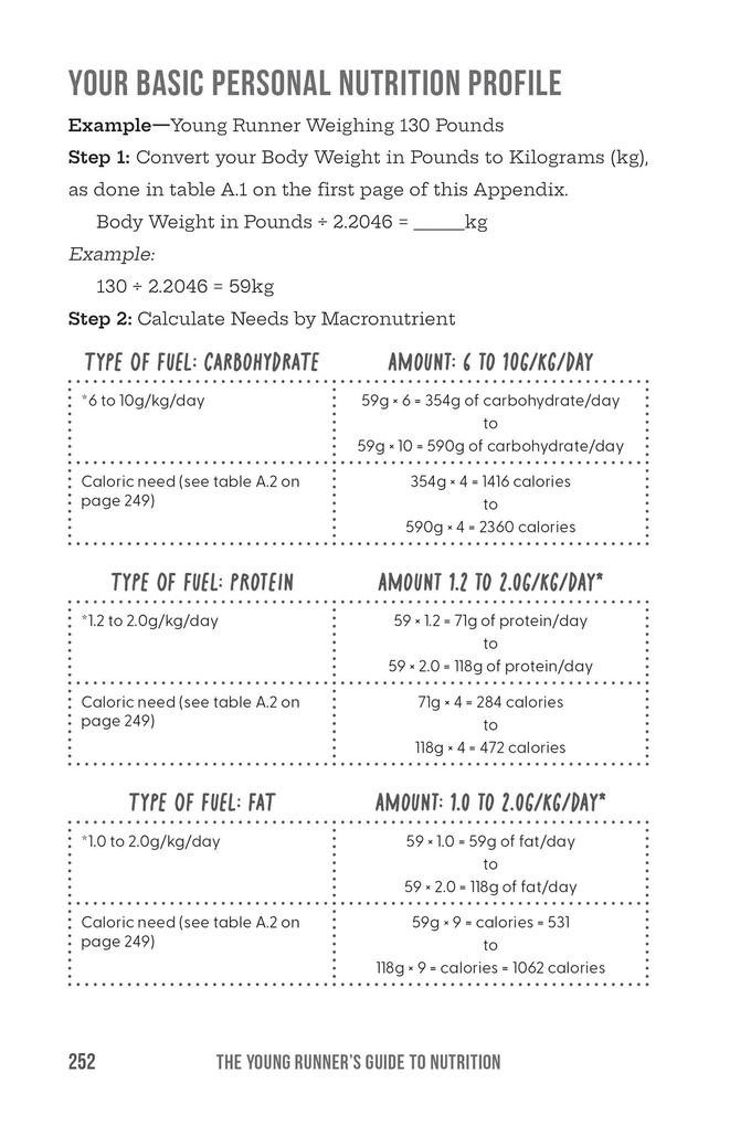 Weitere Ansicht: The Young Runner's Guide to Nutrition | Michele Pettinger