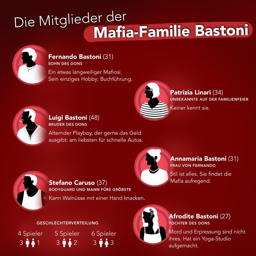 Weitere Ansicht: CRIMECASES Krimidinner: Der letzte Pate