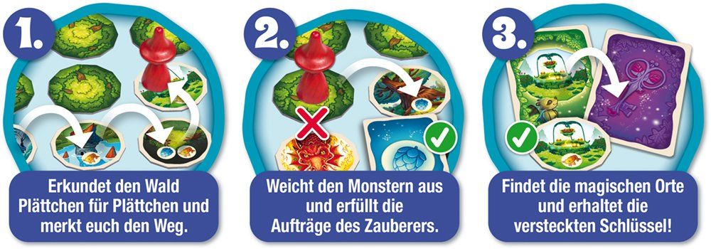 Weitere Ansicht: Fabelwald | Jeff Warrender