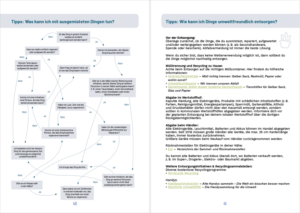 Weitere Ansicht: Kompass Konsumreduktion | Marlene Münsch, Maximilian Wloch, Lisa Walsleben, Samira Iran, Viola Muster