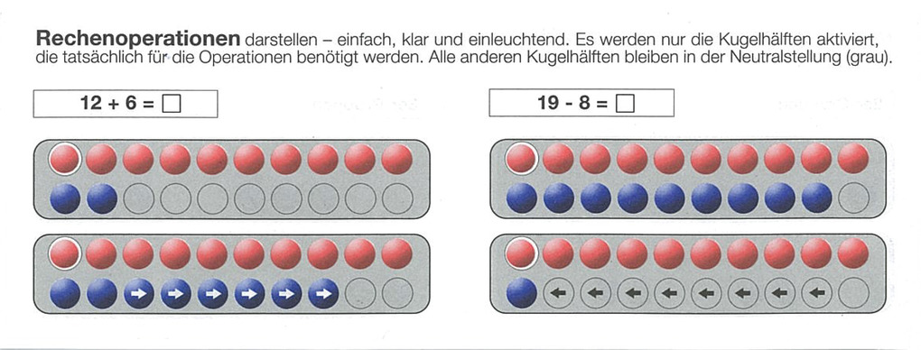 Weitere Ansicht: SCHUBI Abaco 20 | Helmut Wentzke