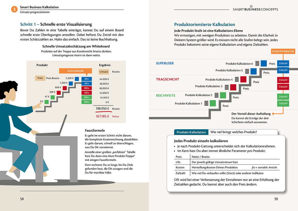 Weitere Ansicht: Smart Business Freipunkt | Ehrenfried Conta Gromberg, Brigitte Conta Gromberg, Frank-Michael Rommert