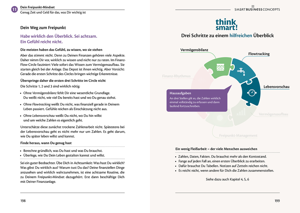 Weitere Ansicht: Smart Business Freipunkt | Ehrenfried Conta Gromberg, Brigitte Conta Gromberg, Frank-Michael Rommert