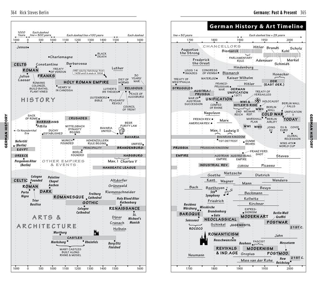 Weitere Ansicht: Rick Steves Berlin | Rick Steves