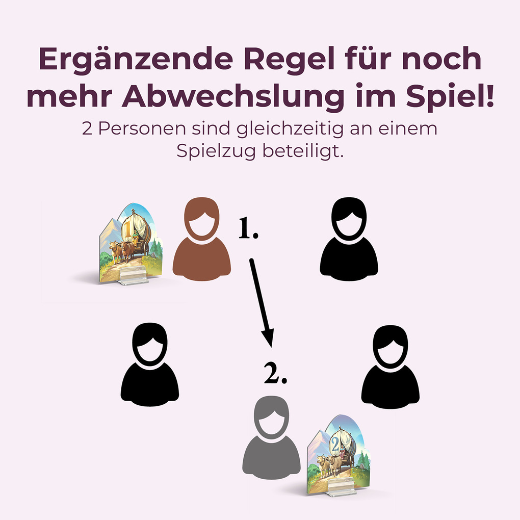 Weitere Ansicht: CATAN - Händler & Barbaren - 5/6 | Klaus Teuber