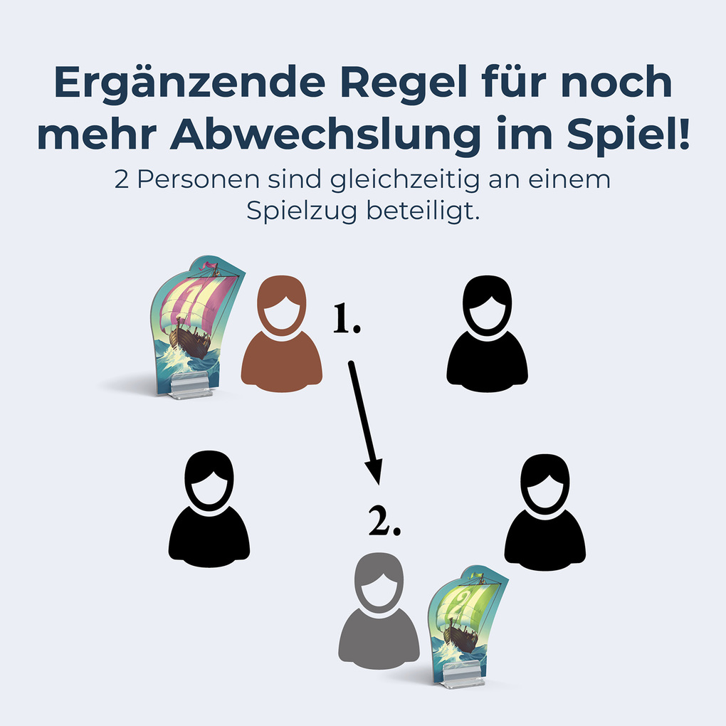 Weitere Ansicht: CATAN - Entdecker & Piraten - 5/6 | Klaus Teuber
