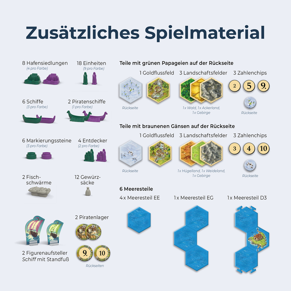 Weitere Ansicht: CATAN - Entdecker & Piraten - 5/6 | Klaus Teuber