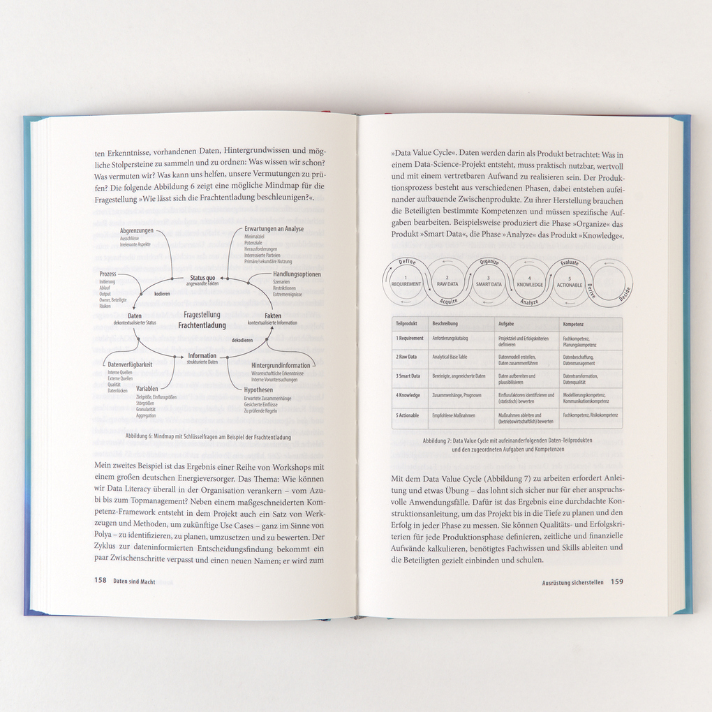 Weitere Ansicht: Daten sind Macht | Katharina Schüller