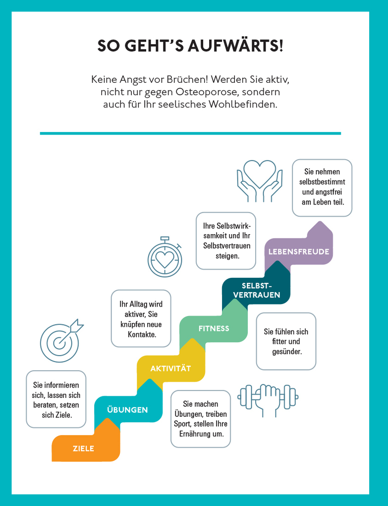 Weitere Ansicht: Aktiv gegen Osteoporose | Henning Kunter