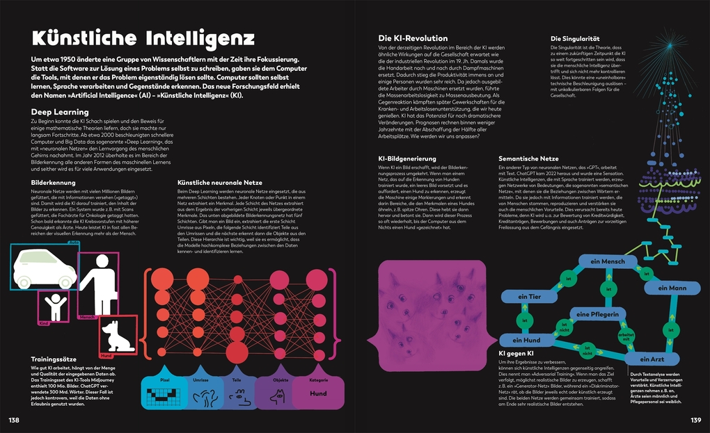 Weitere Ansicht: i wie Information | Chris Haughton