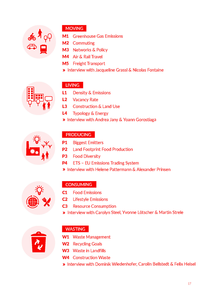 Weitere Ansicht: Mapping the Zero Carbon City Region