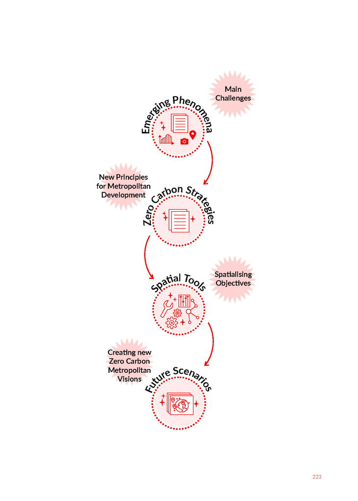 Weitere Ansicht: Mapping the Zero Carbon City Region