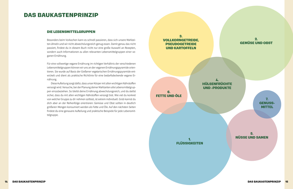 Weitere Ansicht: Be prepared! | Lena Jaeger, Lena eats