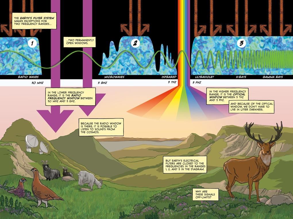 Weitere Ansicht: Electric Life | Sander Funneman
