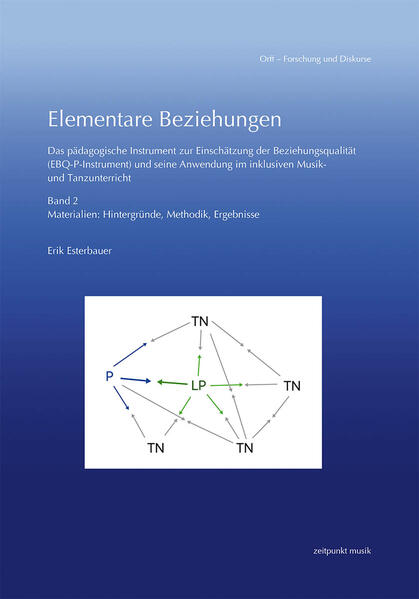 Produktbild: Elementare Beziehungen | Erik Esterbauer