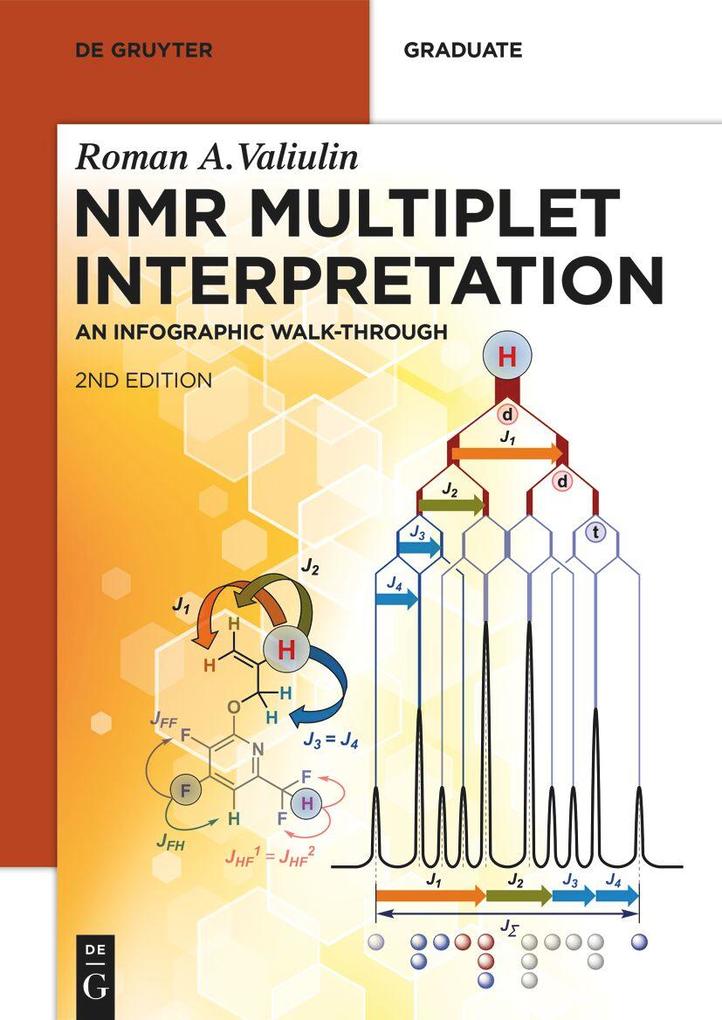Produktbild: NMR Multiplet Interpretation | Roman A. Valiulin