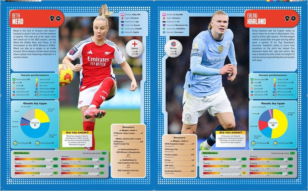 Weitere Ansicht: Ultimate Football 2026 | Scholastic