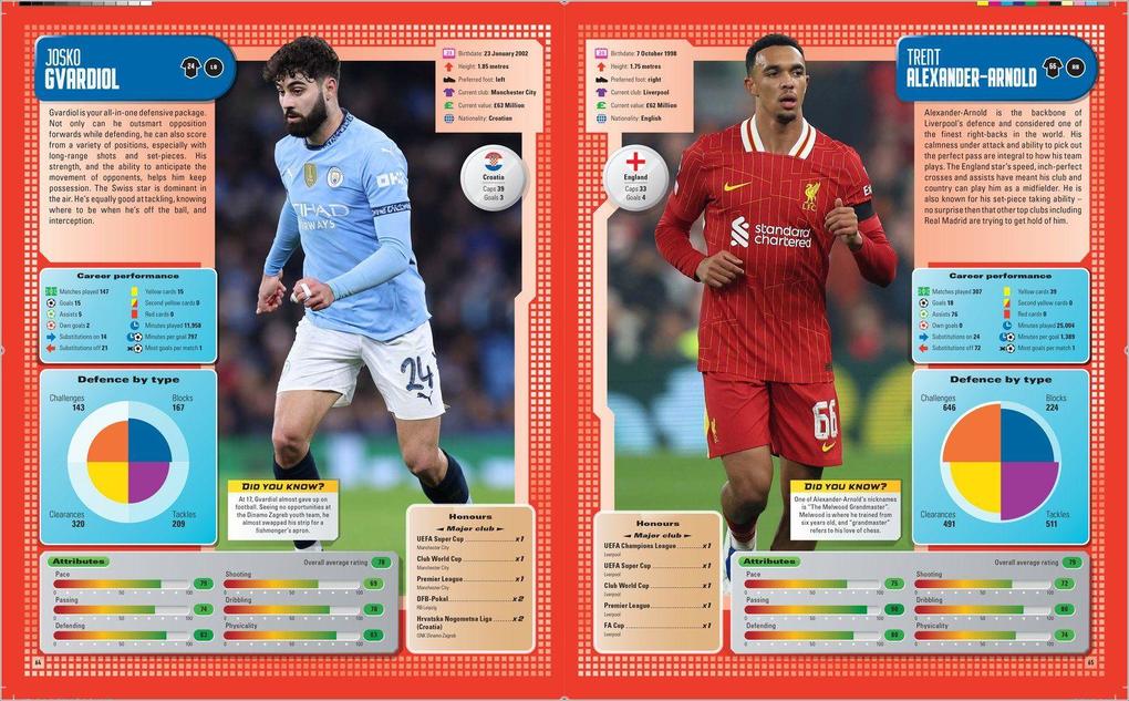 Weitere Ansicht: Ultimate Football 2026 | Scholastic