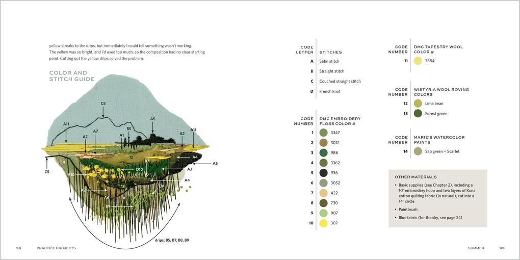 Weitere Ansicht: The Stitched Landscape | Anna Hultin