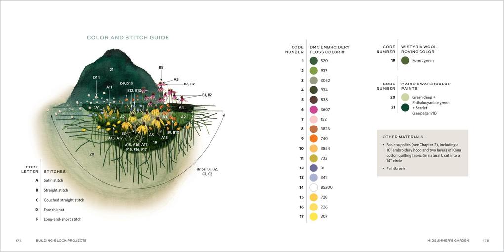 Weitere Ansicht: The Stitched Landscape | Anna Hultin