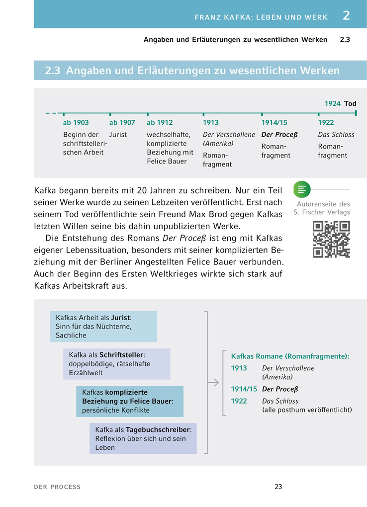 Weitere Ansicht: Der Process von Franz Kafka - Textanalyse und Interpretation | Franz Kafka