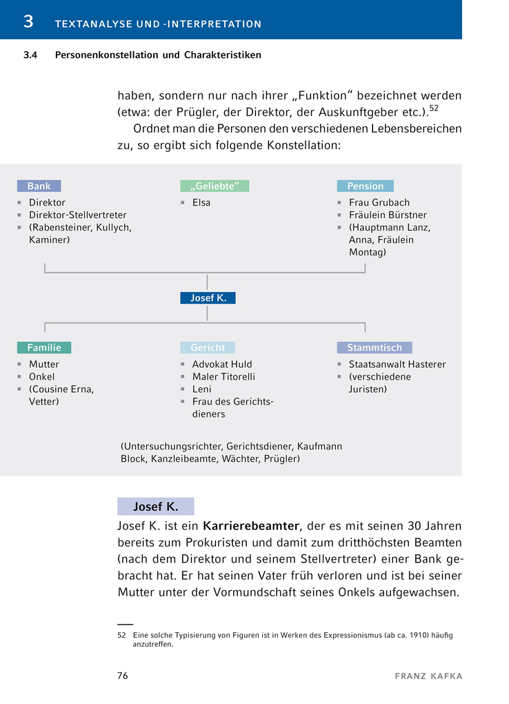 Weitere Ansicht: Der Process von Franz Kafka - Textanalyse und Interpretation | Franz Kafka